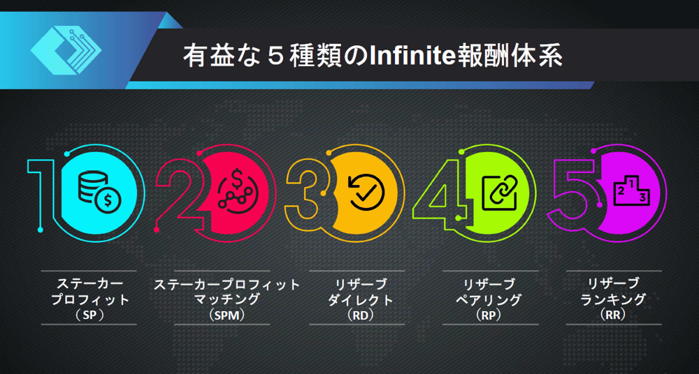 Infinite 気ままにまとめくす